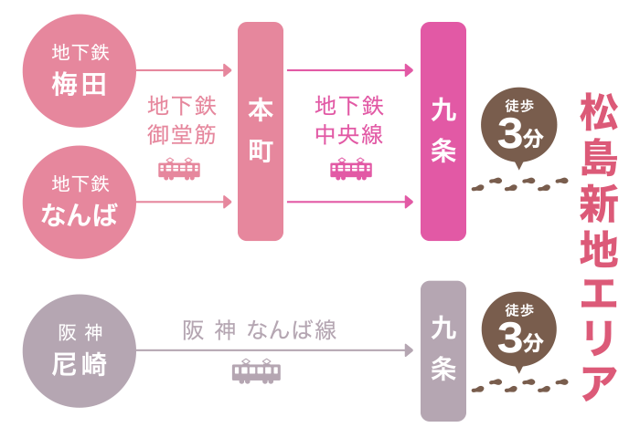 松島新地へのアクセス